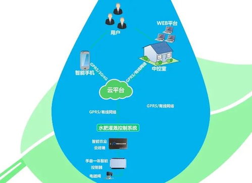 物聯(lián)網(wǎng)技術賦能現(xiàn)代農(nóng)業(yè) 驅(qū)動信息化浪潮，孕育智慧新希望