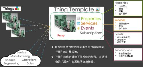 基于IIoT思維的智能工廠架構(gòu)構(gòu)建與人工智能應用軟件開發(fā)實踐