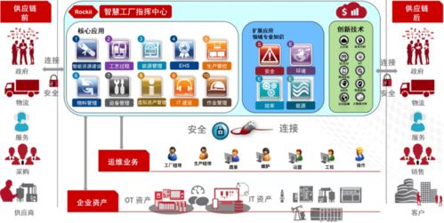 基于IIoT思維的智能工廠架構(gòu)設計與人工智能應用軟件開發(fā)實踐